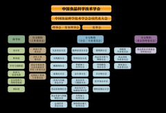 <b>接中国科协“全国粹会办事国度计谋专项”中两</b>